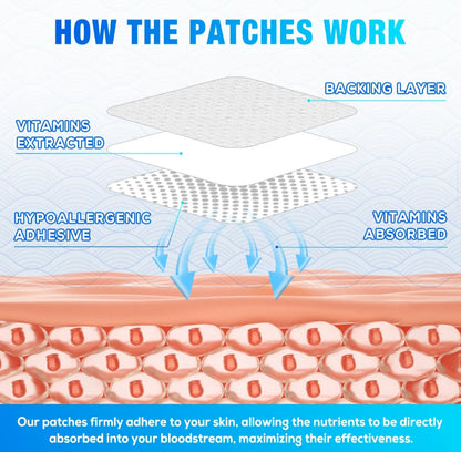 Biotin Plus Patches – Hair, Skin & Nails Wellness Support