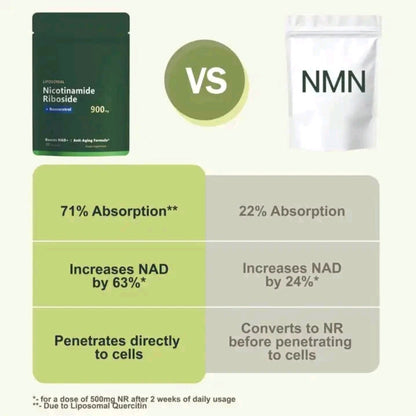 Supplier comparison chart showing Liposomal NAD+ nicotinamide riboside packaging alongside an NMN product pouch