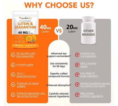 An infographic comparison graphic titled 'WHY CHOOSE US?' comparing a supplement bottle labeled 'LUTEIN & ZEAXANTHIN 40 MG' on the left with a generic white bottle on the right. The left side is orange and lists benefits of the 40 mg Lutein and 8mg Zeaxanthin formula, while the right side is gray and lists drawbacks of 'OTHER BRANDS'.