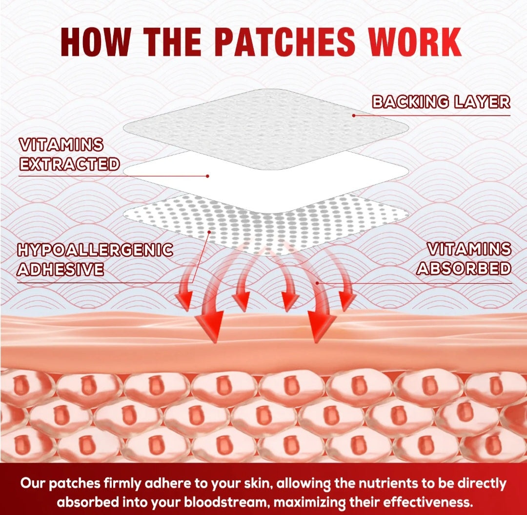 Diagram showing how patches work with labeled layers and text.