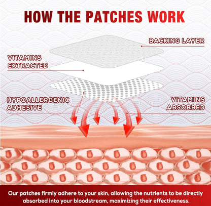 Diagram showing how patches work with labeled layers and text.