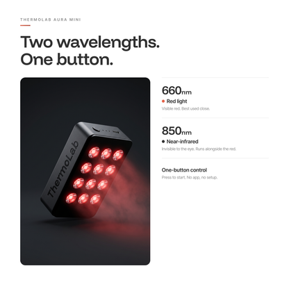 ThermoLab Aura™ Mini — Rechargeable Portable Red Light Therapy Panel
