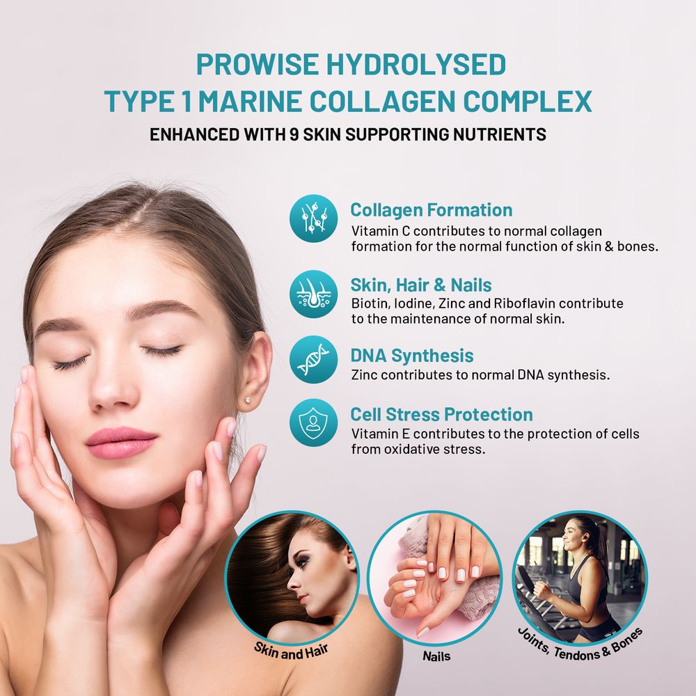 Prowise Marine Collagen & Hyaluronic Acid Complex – 90 Capsules – collagen and nutrient formula infographic