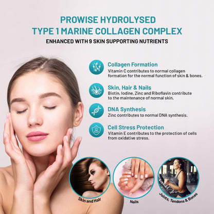 Prowise Marine Collagen & Hyaluronic Acid Complex – 90 Capsules – collagen and nutrient formula infographic