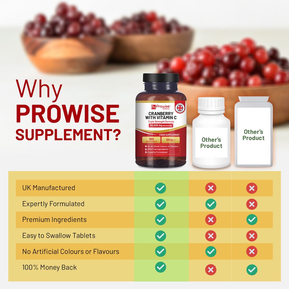 Prowise Cranberry 30,000mg Equivalent & Vitamin C – 180 Tablets – product comparison infographic