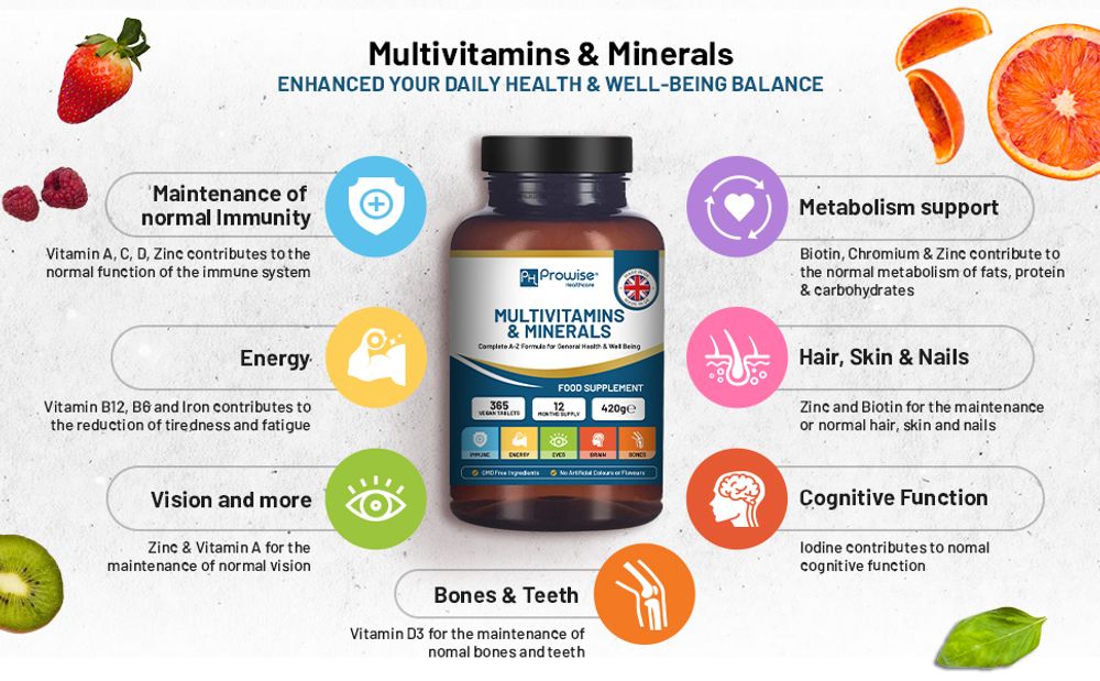 Prowise A–Z Multivitamins & Minerals – 365 Tablets – nutrient formula infographic