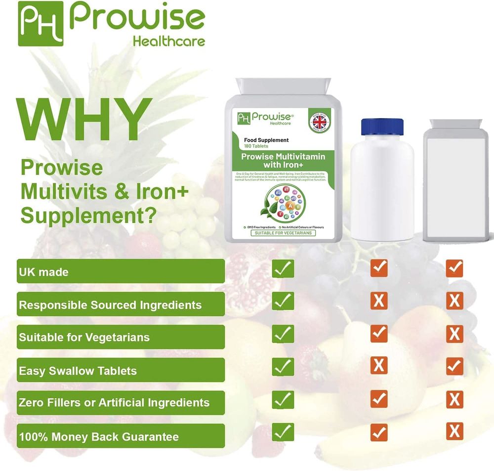 Prowise Multivitamin & Iron – 180 Tablets – product comparison infographic