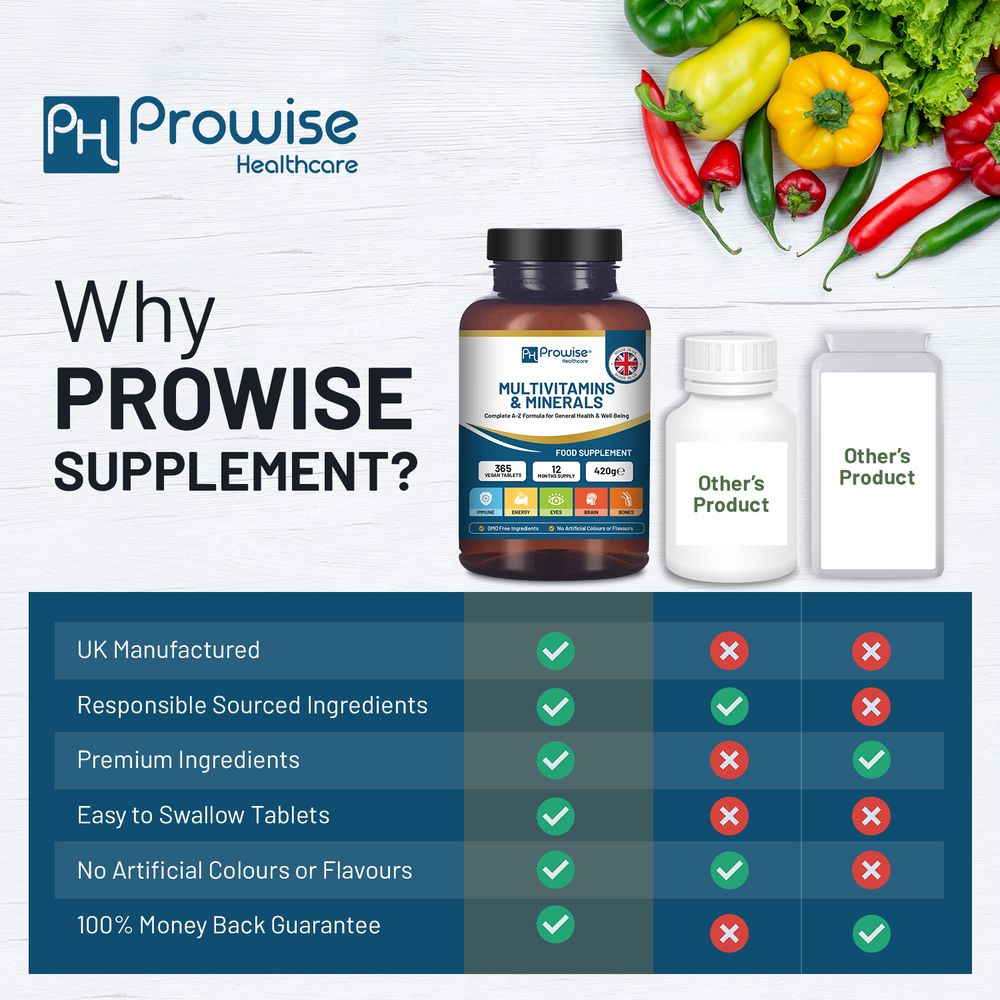 Prowise A–Z Multivitamins & Minerals – 365 Tablets – product comparison infographic