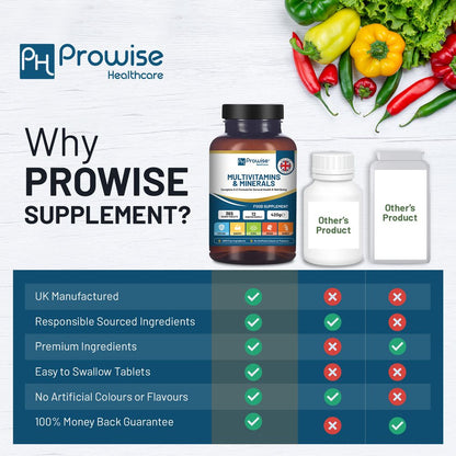 Prowise A–Z Multivitamins & Minerals – 365 Tablets – product comparison infographic