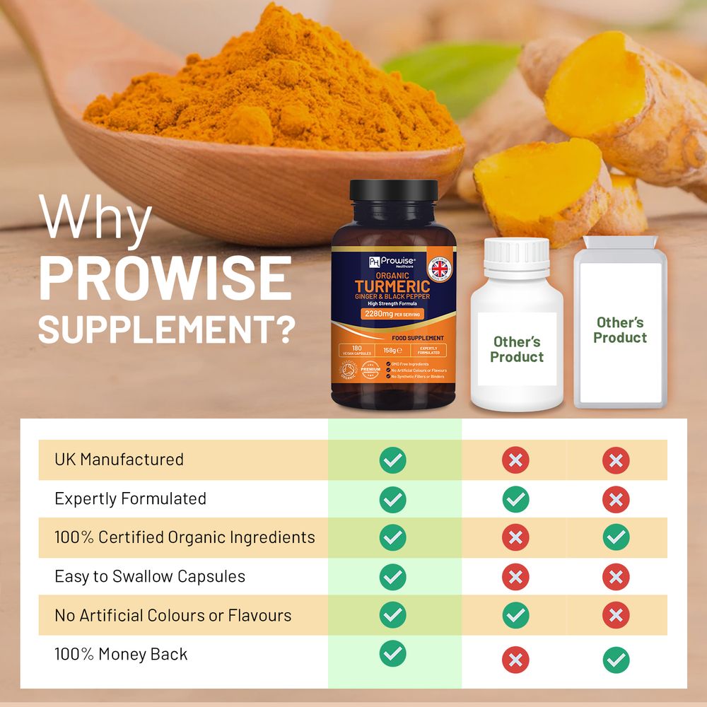 Prowise Healthcare Organic Turmeric, Ginger & Black Pepper – 180 Capsules – product comparison information graphic
