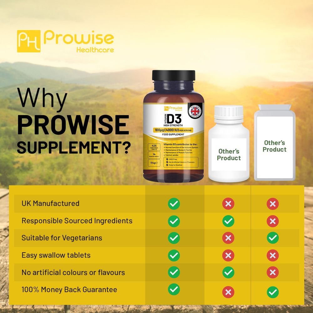 Prowise Vitamin D3 4000IU – 425 Tablets – product comparison infographic