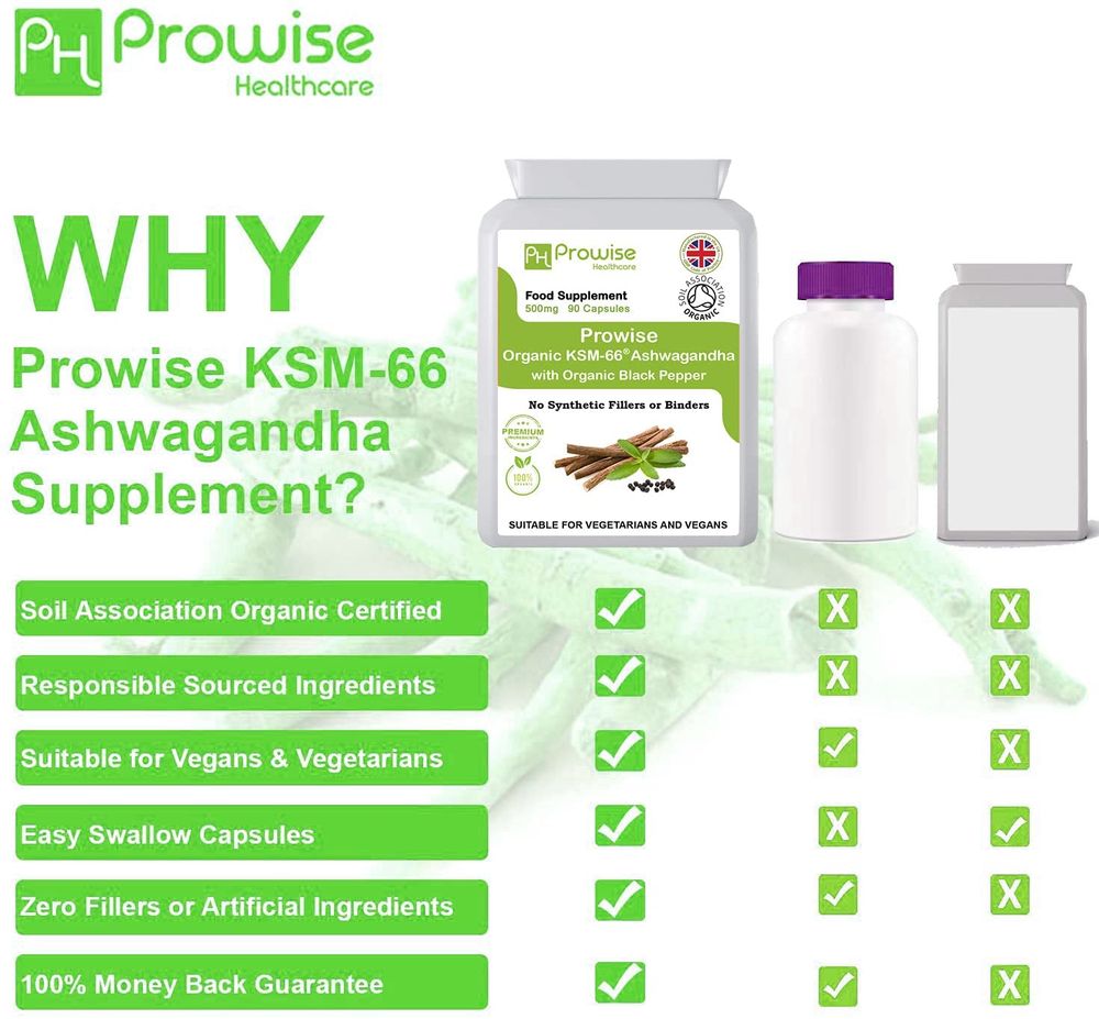 Prowise Healthcare KSM-66 Ashwagandha 500mg – 90 Capsules – ashwagandha product information graphic