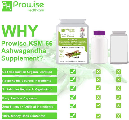 Prowise Healthcare KSM-66 Ashwagandha 500mg – 90 Capsules – ashwagandha product information graphic