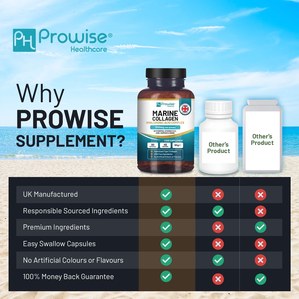 Prowise Marine Collagen & Hyaluronic Acid Complex – 90 Capsules – product comparison infographic