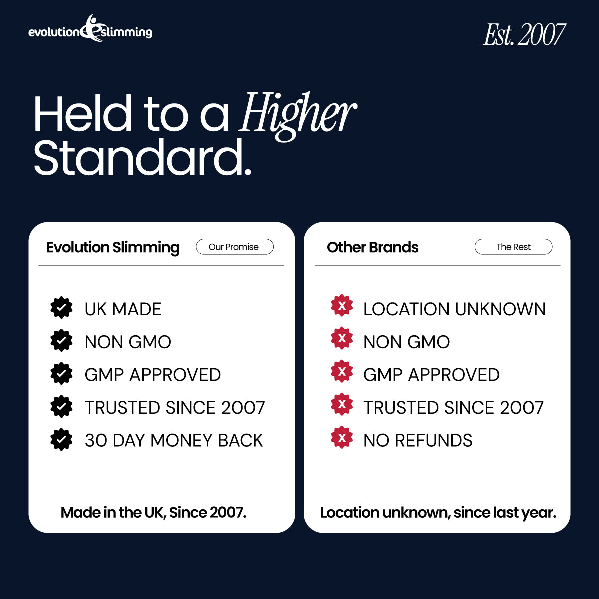 Comparison chart between Evolution Slimming and 'Other Brands' on a dark blue background.